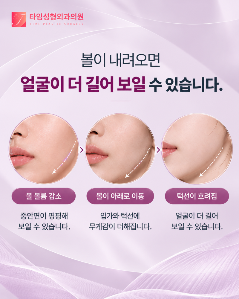 서면실리프팅잘하는곳 찾기 전,처짐의 위치부터 확인해야 하는 이유 사진 4